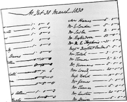 A section from the original subscribers list to the building fund